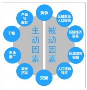 在游樂(lè)設(shè)施行業(yè)，客流量究竟受哪些因素的影響